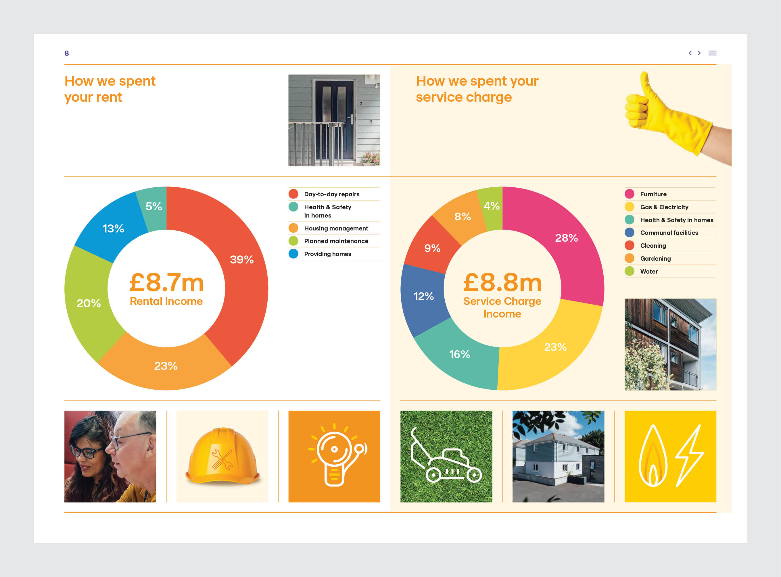 Advance Customer Report 2023