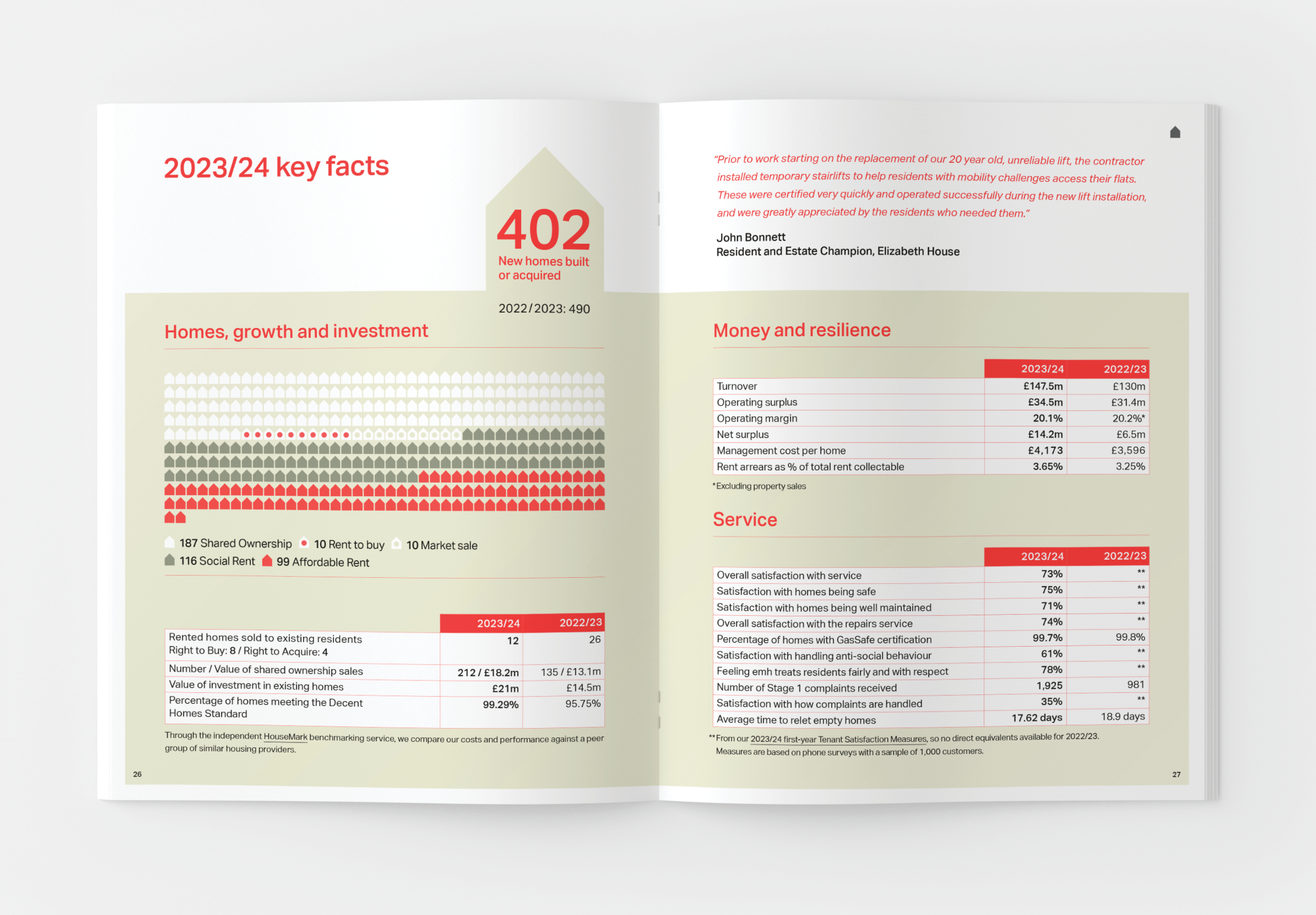 Emh Annual Review 2024